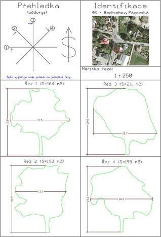 Vegetation analysis using terrestrial LiDAR