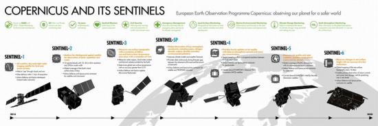 Copernicus Satelight