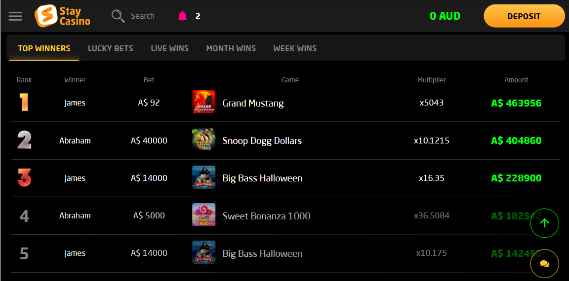 Fastest Withdrawal Casinos in Australia